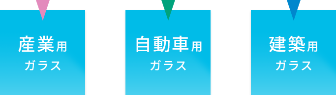 産業用ガラス 自動車用ガラス 建築用ガラス